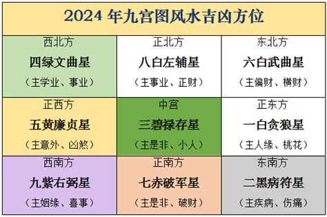 2024流年飞星|2024年流年飞星风水分析